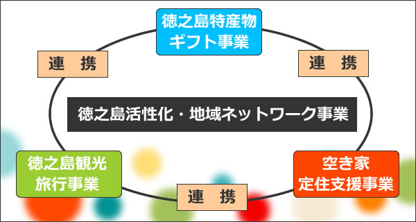 地域ネットワーク事業図