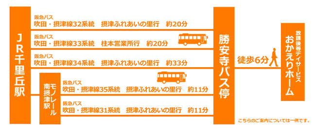 電車・バス案内図